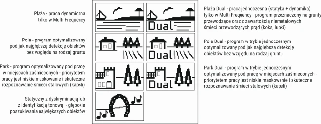 VERSA-RUTUScentrum-detektorysty-underground-passion-saper-jpg